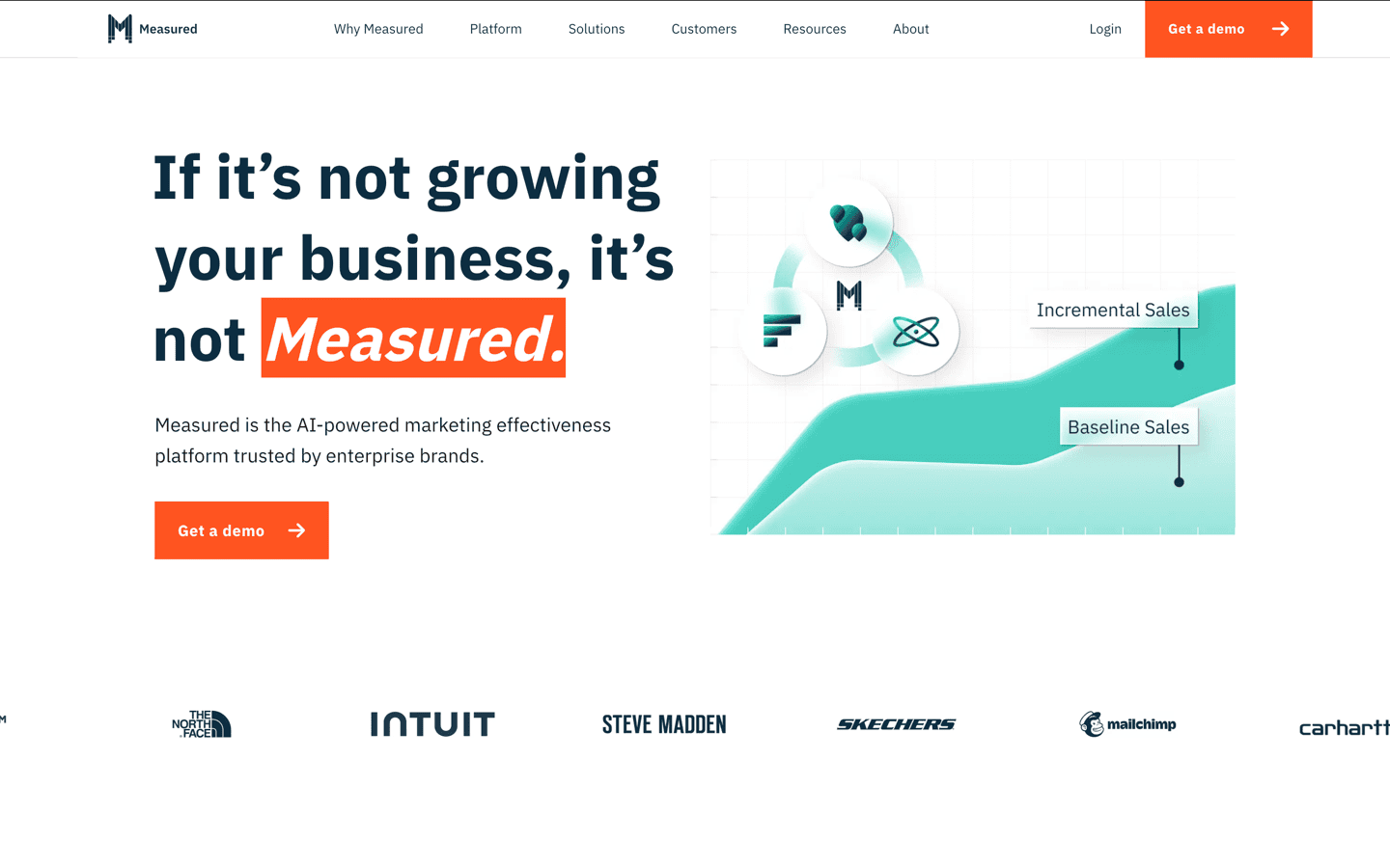 Measured marketing measurement platform