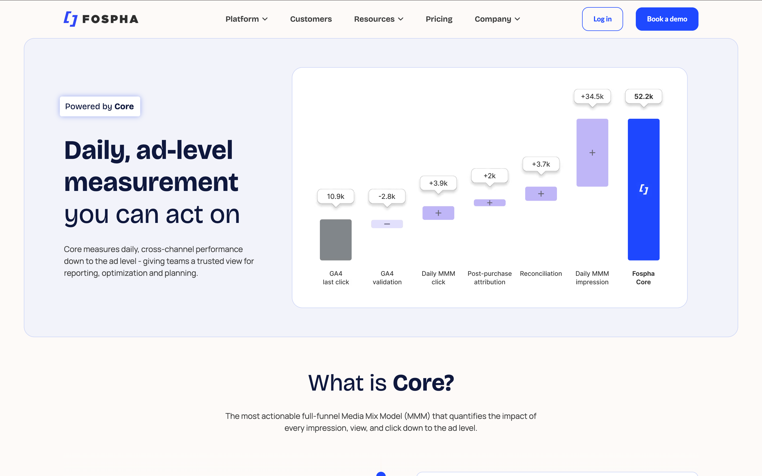 Fospha impression-led attribution