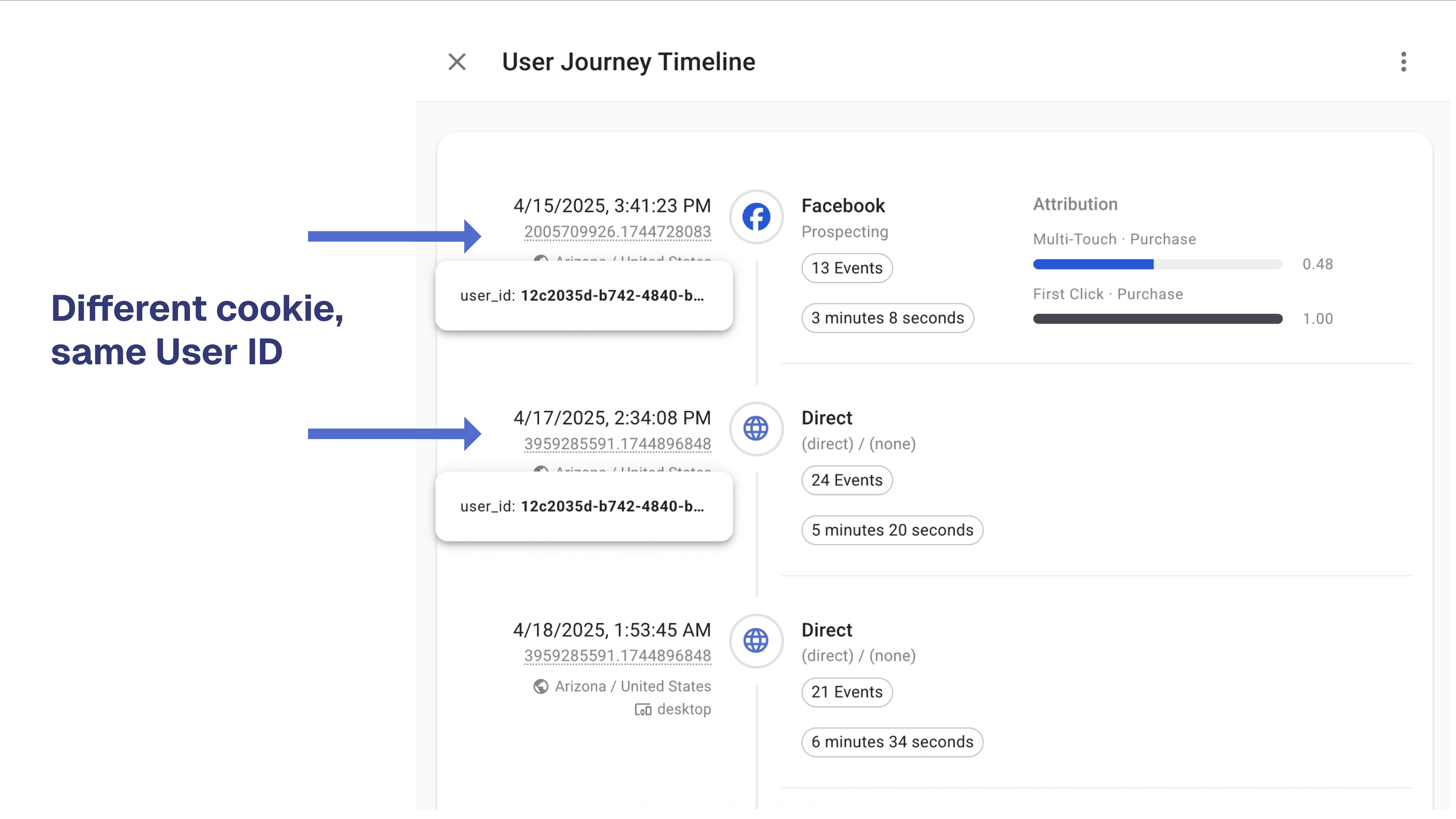 Identity graph connecting user identifiers across devices and browsers