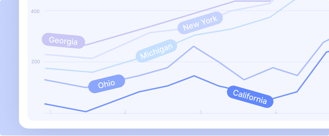 incrementality test: choosing the audience incrementality test: choosing the audience