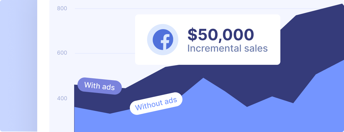 incrementality testing: measuring incremental lift incrementality testing: measuring incremental lift